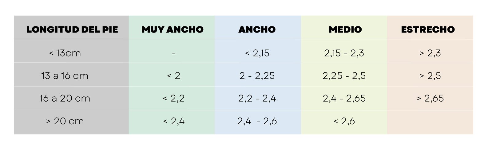 Tabla para saber si el pie del niño es ancho, estrecho o normal